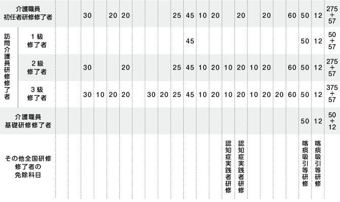 2年間で履修する科目