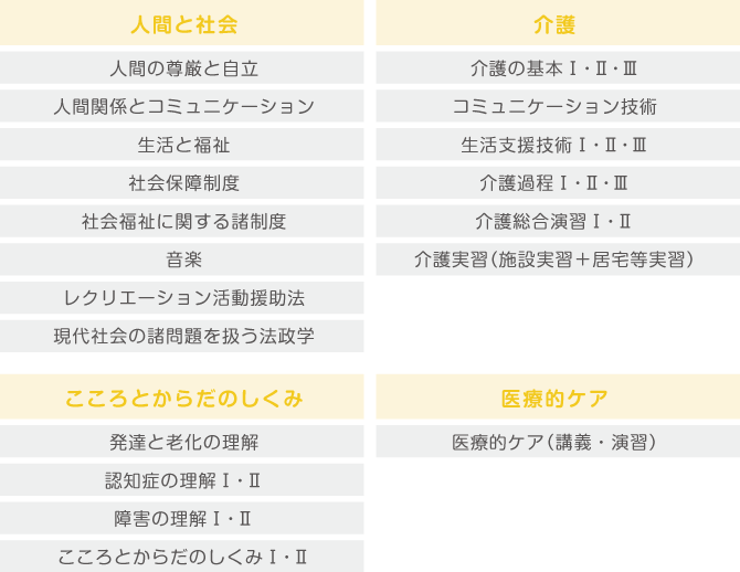 2年間で履修する科目