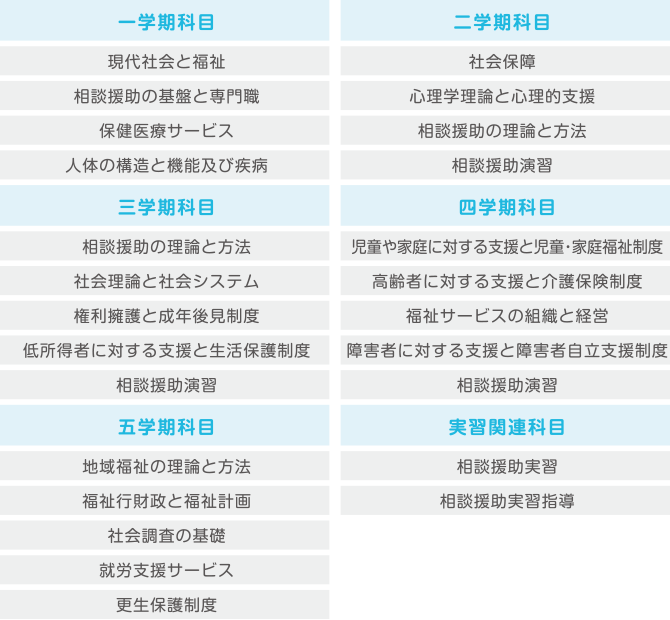 2年間で履修する科目